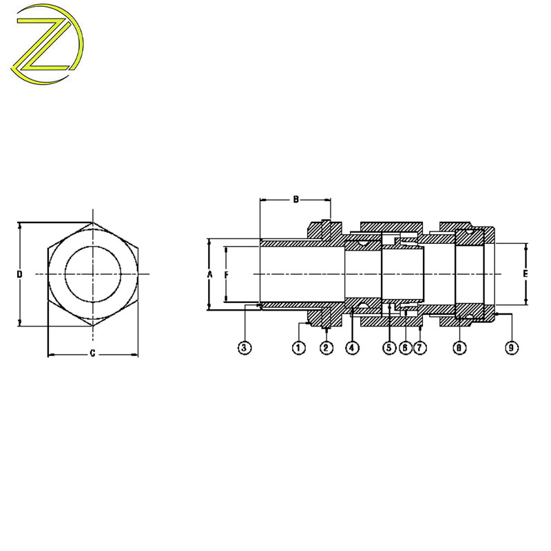 Cable Glands